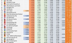 爱游戏体育:欧联欧协联奖金统计：曼联热刺均超3500万，切尔西1800万