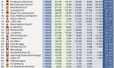 爱游戏官网:欧冠奖金：巴黎&国米均超过1.35亿欧，若能夺冠再添0.1亿